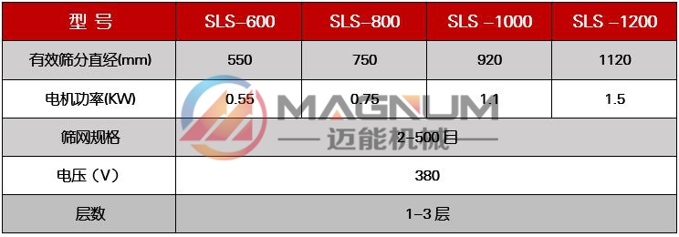 焦亞硫酸鈉粉末塑料振動(dòng)篩