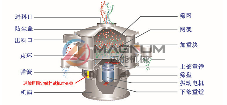 硬合金塑料振動(dòng)篩結(jié)構(gòu)原理圖