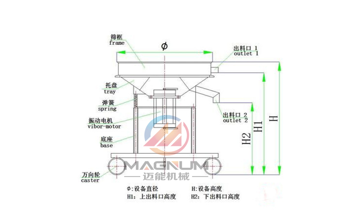 陶瓷泥漿高頻篩高頻過濾振動篩結(jié)構(gòu)圖