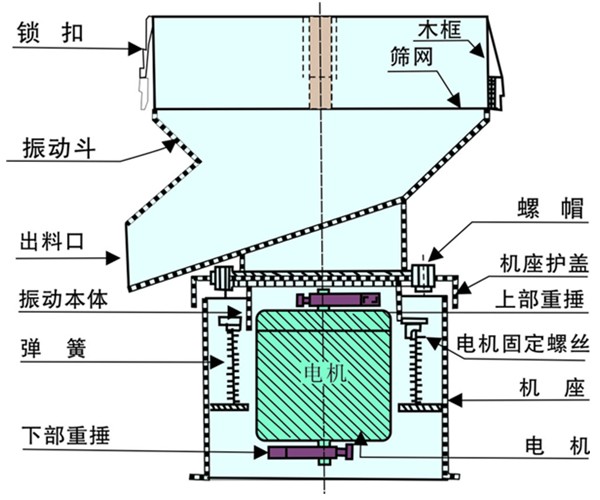 450過(guò)濾篩結(jié)構(gòu)圖