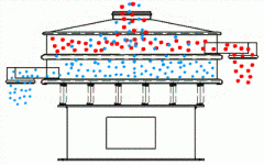 花粉除雜振動(dòng)篩分機(jī)多少錢(qián)一臺(tái)？