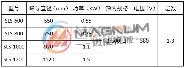 熒光粉防腐蝕塑料振動篩