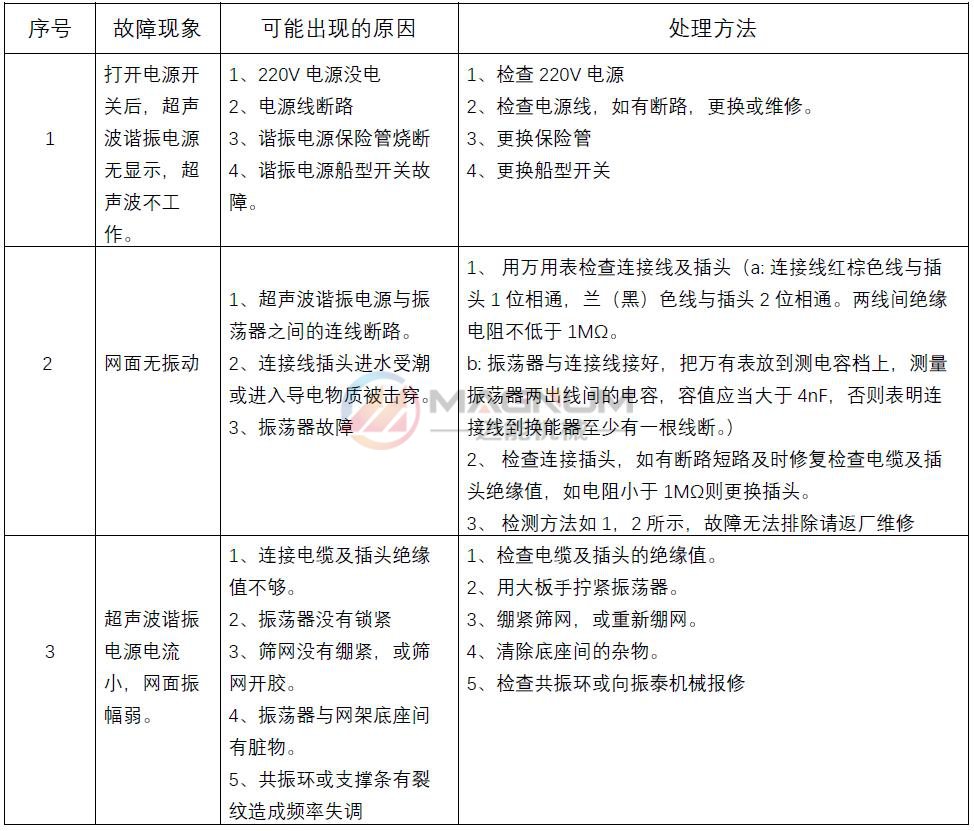 TXC-5超聲波諧振電源