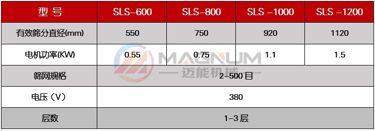 葡萄糖酸鈉塑料振動(dòng)篩