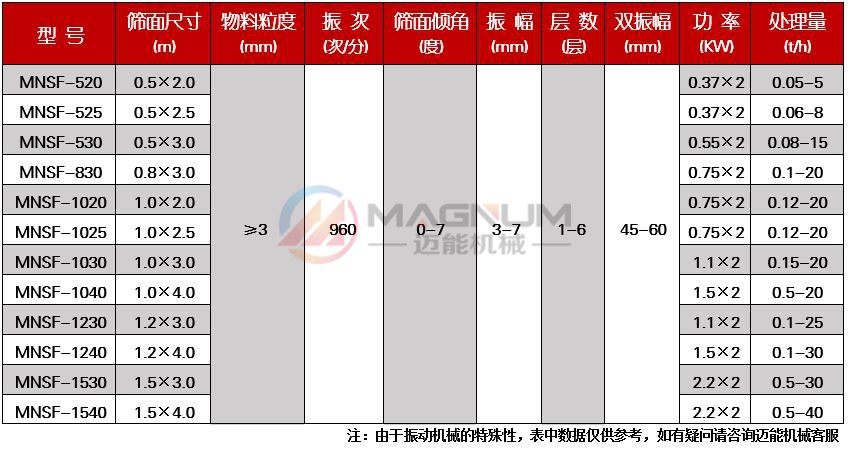 元明粉不銹鋼直線振動篩